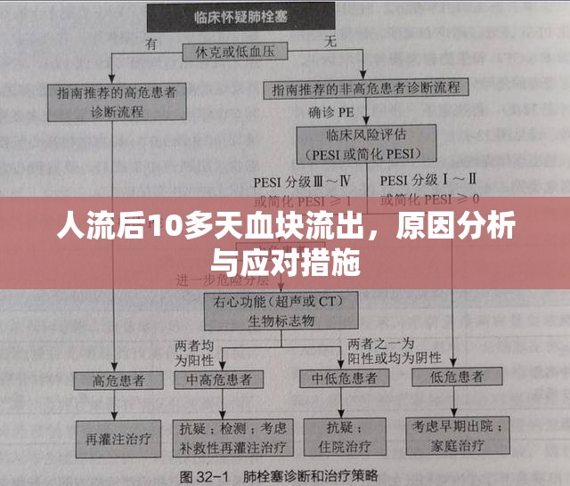 人流后10多天血塊流出，原因分析與應對措施