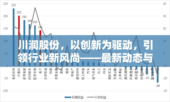 川潤股份，以創(chuàng)新為驅(qū)動，引領(lǐng)行業(yè)新風尚——最新動態(tài)與未來展望