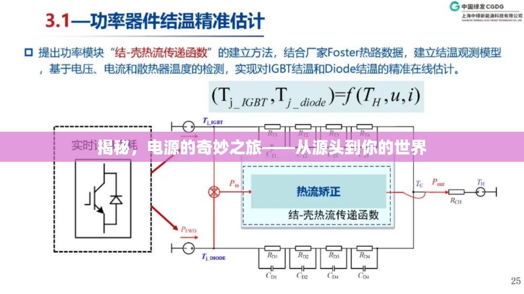 揭秘，電源的奇妙之旅——從源頭到你的世界