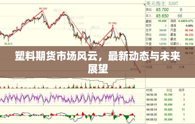 塑料期貨市場風(fēng)云，最新動態(tài)與未來展望