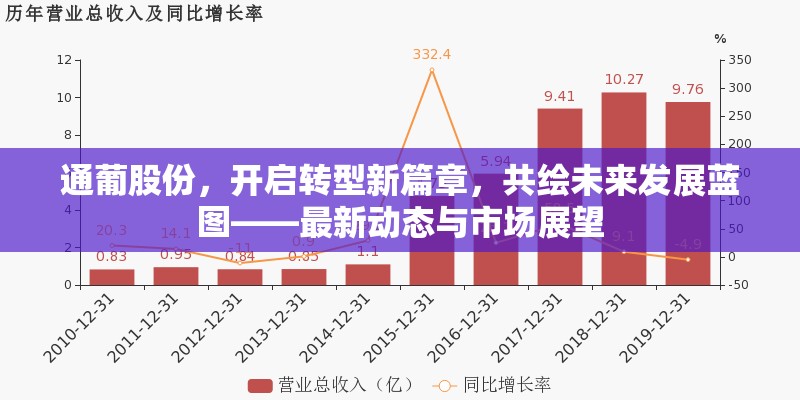 通葡股份，開(kāi)啟轉(zhuǎn)型新篇章，共繪未來(lái)發(fā)展藍(lán)圖——最新動(dòng)態(tài)與市場(chǎng)展望