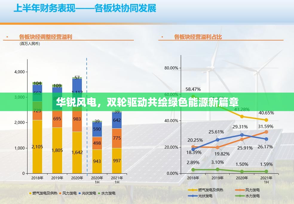 華銳風(fēng)電，雙輪驅(qū)動共繪綠色能源新篇章