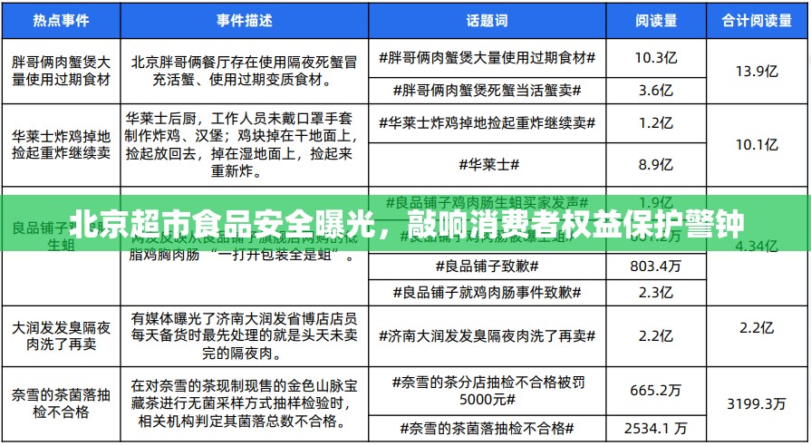 北京超市食品安全曝光，敲響消費者權益保護警鐘