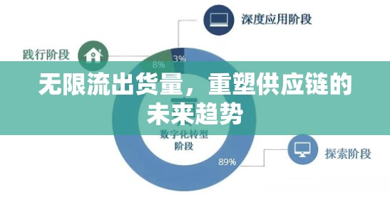 無限流出貨量，重塑供應鏈的未來趨勢