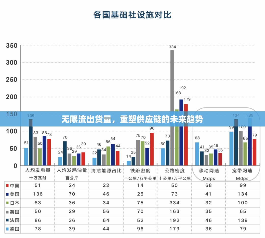 無限流出貨量，重塑供應鏈的未來趨勢