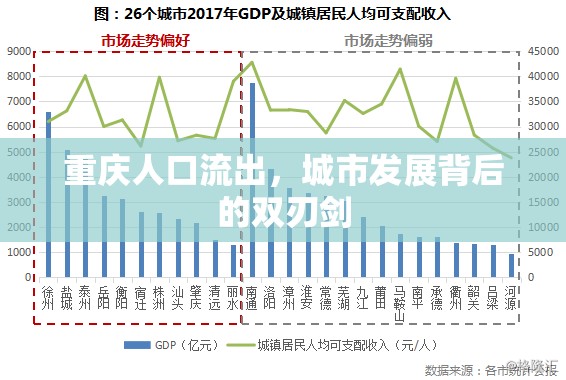 重慶人口流出，城市發(fā)展背后的雙刃劍