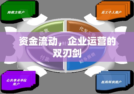 資金流動(dòng)，企業(yè)運(yùn)營(yíng)的雙刃劍