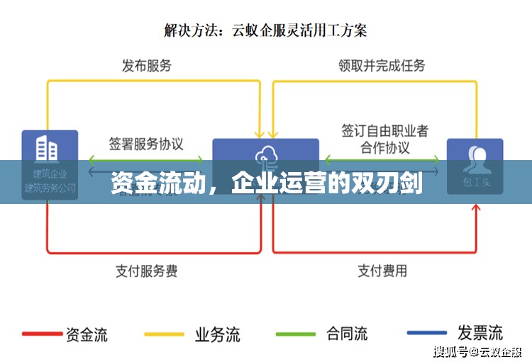 資金流動(dòng)，企業(yè)運(yùn)營(yíng)的雙刃劍