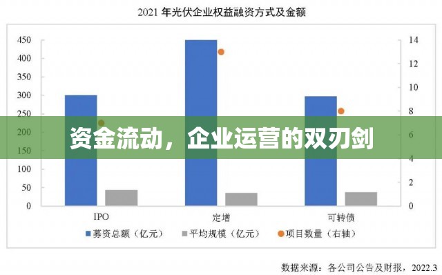 資金流動(dòng)，企業(yè)運(yùn)營(yíng)的雙刃劍