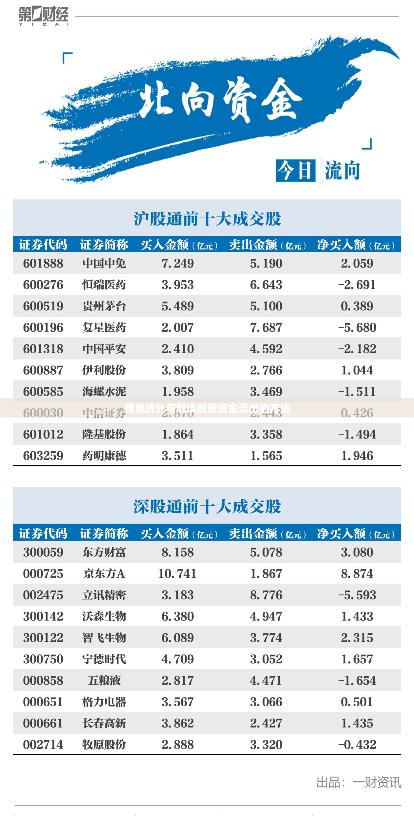 精準統(tǒng)計與解讀股票資金流出的方法