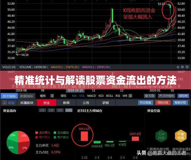 精準統(tǒng)計與解讀股票資金流出的方法