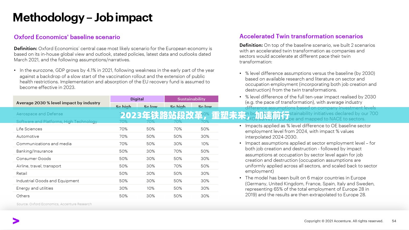 2023年鐵路站段改革，重塑未來，加速前行