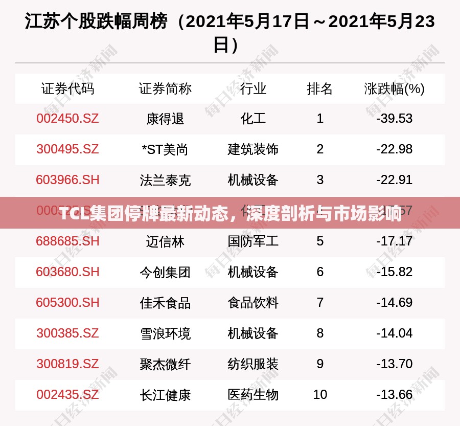 TCL集團(tuán)停牌最新動(dòng)態(tài)，深度剖析與市場影響