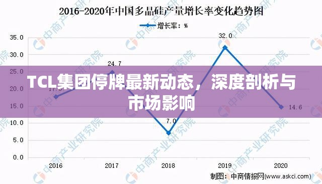 TCL集團(tuán)停牌最新動(dòng)態(tài)，深度剖析與市場影響