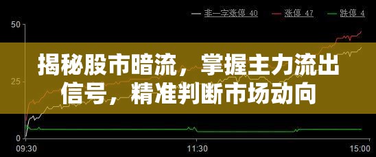 揭秘股市暗流，掌握主力流出信號，精準(zhǔn)判斷市場動向