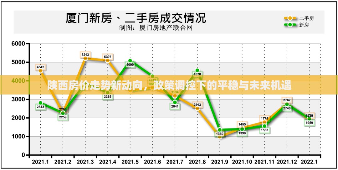 陜西房價走勢新動向，政策調(diào)控下的平穩(wěn)與未來機(jī)遇