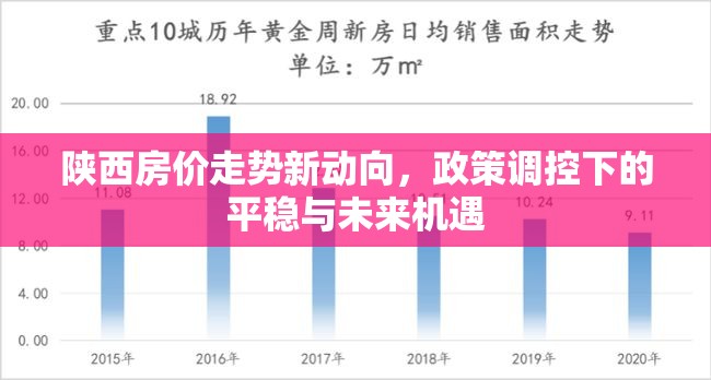 陜西房價(jià)走勢新動(dòng)向，政策調(diào)控下的平穩(wěn)與未來機(jī)遇