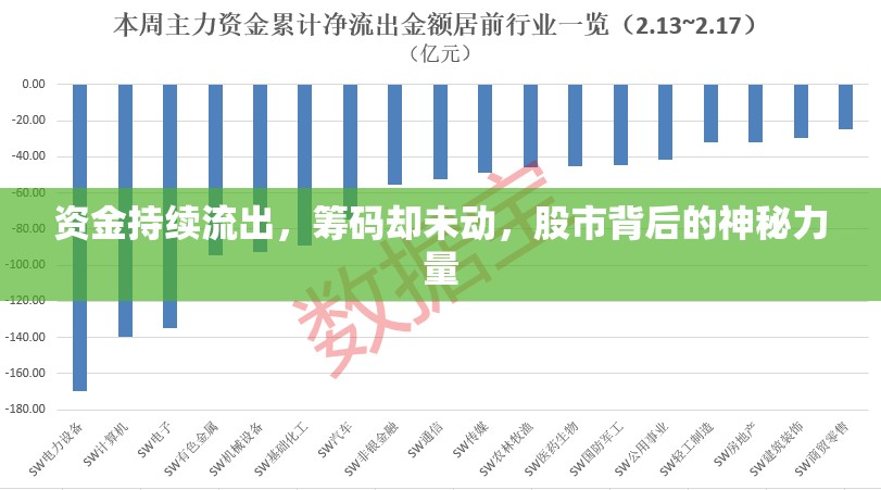 資金持續(xù)流出，籌碼卻未動，股市背后的神秘力量