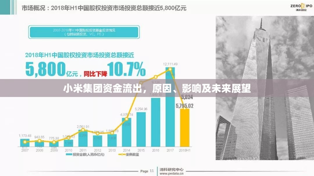 小米集團(tuán)資金流出，原因、影響及未來(lái)展望