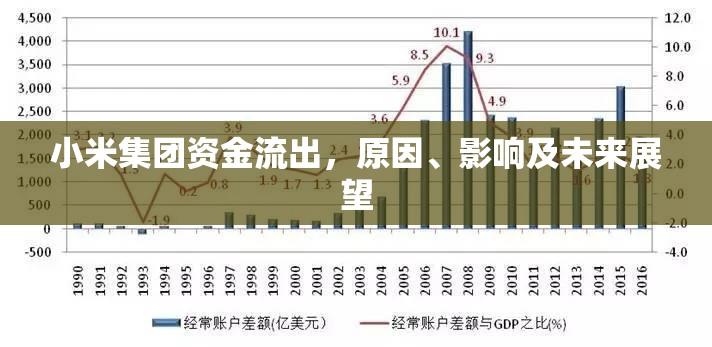 小米集團資金流出，原因、影響及未來展望