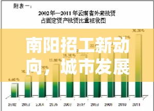 南陽招工新動向，城市發(fā)展引擎下的就業(yè)新機遇