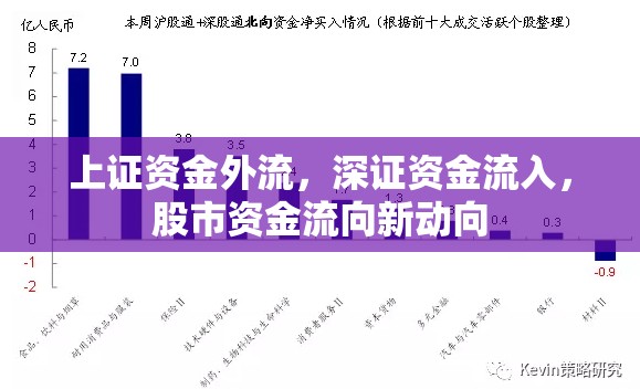 上證資金外流，深證資金流入，股市資金流向新動(dòng)向