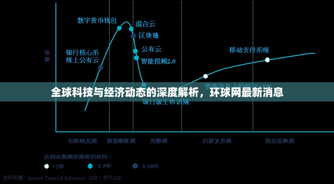 全球科技與經(jīng)濟(jì)動(dòng)態(tài)的深度解析，環(huán)球網(wǎng)最新消息