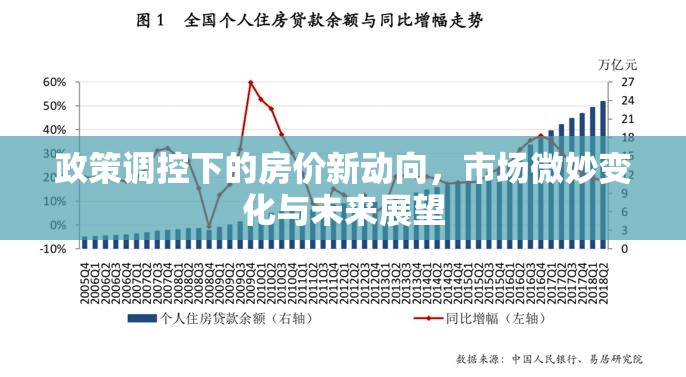 政策調(diào)控下的房價(jià)新動(dòng)向，市場微妙變化與未來展望