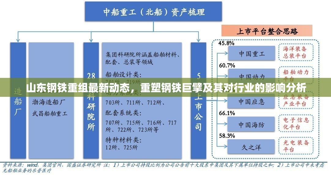 山東鋼鐵重組最新動態(tài)，重塑鋼鐵巨擘及其對行業(yè)的影響分析