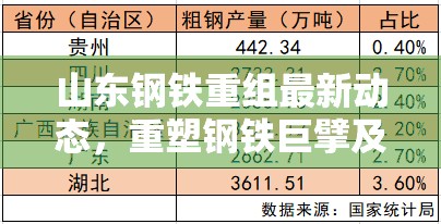 山東鋼鐵重組最新動態(tài)，重塑鋼鐵巨擘及其對行業(yè)的影響分析