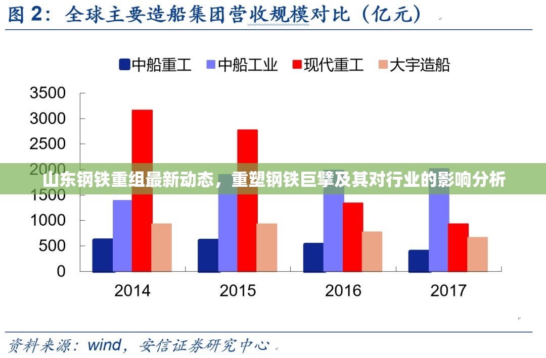 山東鋼鐵重組最新動態(tài)，重塑鋼鐵巨擘及其對行業(yè)的影響分析