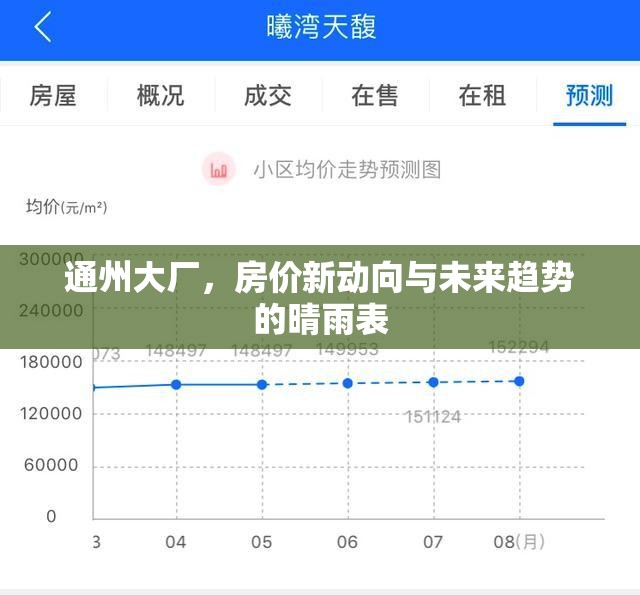 通州大廠，房價新動向與未來趨勢的晴雨表