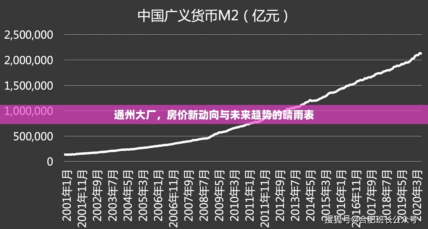 通州大廠，房價新動向與未來趨勢的晴雨表