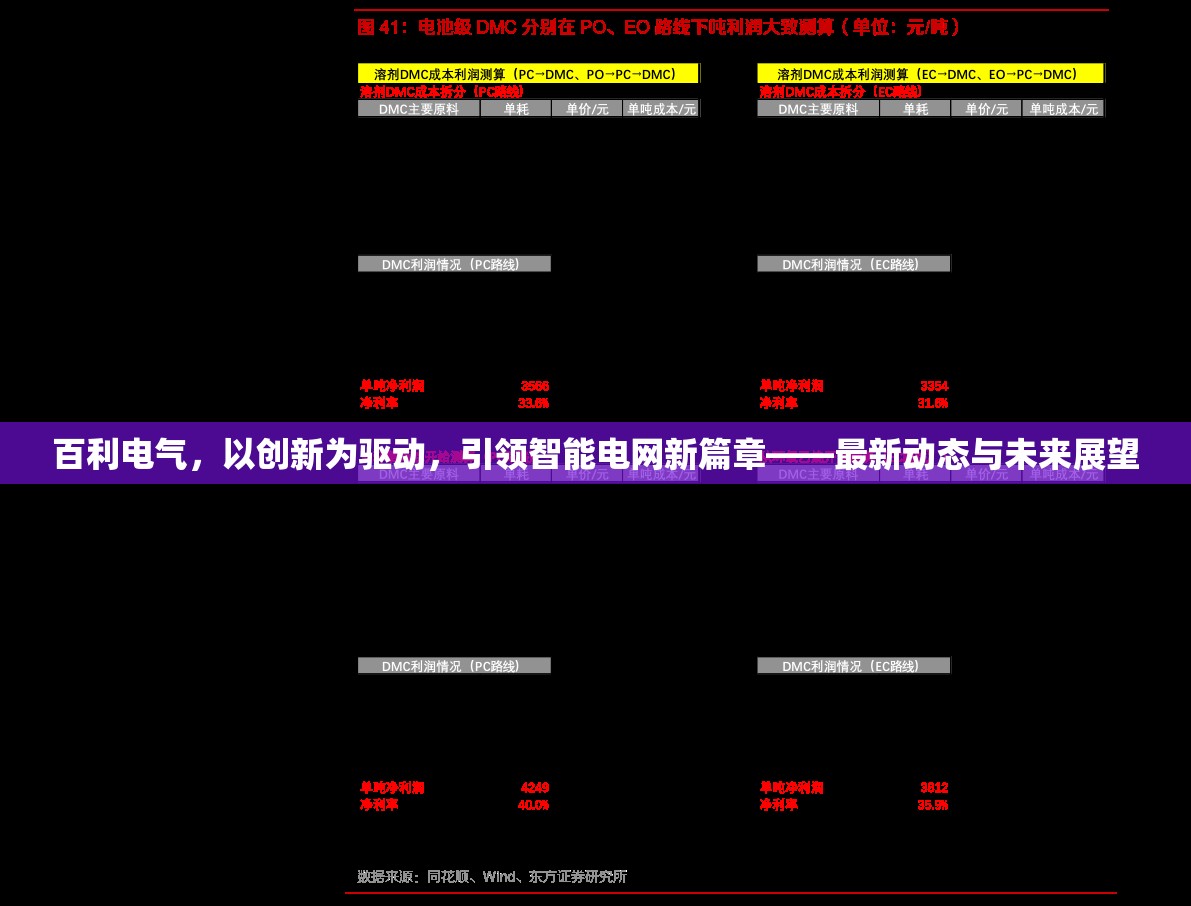 百利電氣，以創(chuàng)新為驅(qū)動(dòng)，引領(lǐng)智能電網(wǎng)新篇章——最新動(dòng)態(tài)與未來展望