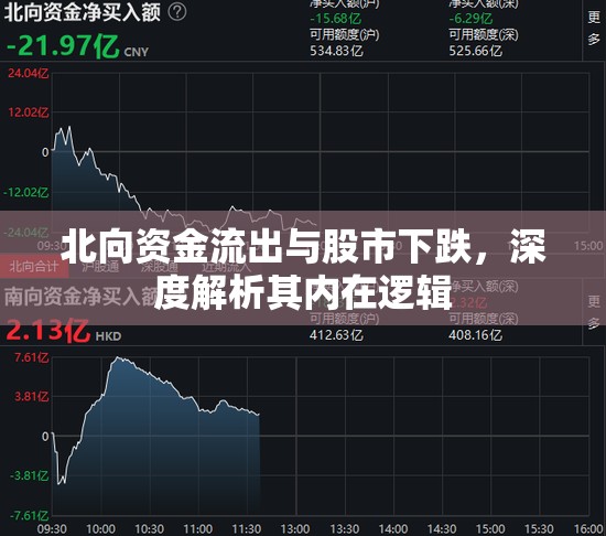 北向資金流出與股市下跌，深度解析其內(nèi)在邏輯