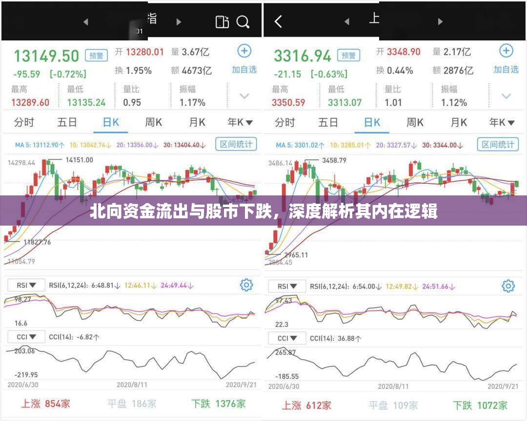 北向資金流出與股市下跌，深度解析其內(nèi)在邏輯