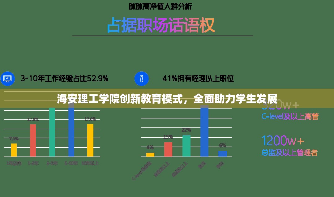 海安理工學(xué)院創(chuàng)新教育模式，全面助力學(xué)生發(fā)展