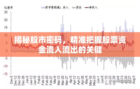 揭秘股市密碼，精準把握股票資金流入流出的關鍵