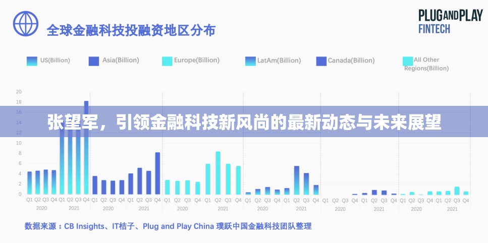 張望軍，引領(lǐng)金融科技新風尚的最新動態(tài)與未來展望