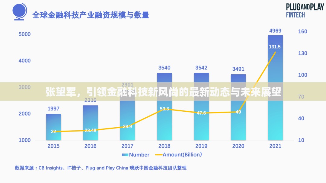 張望軍，引領(lǐng)金融科技新風尚的最新動態(tài)與未來展望