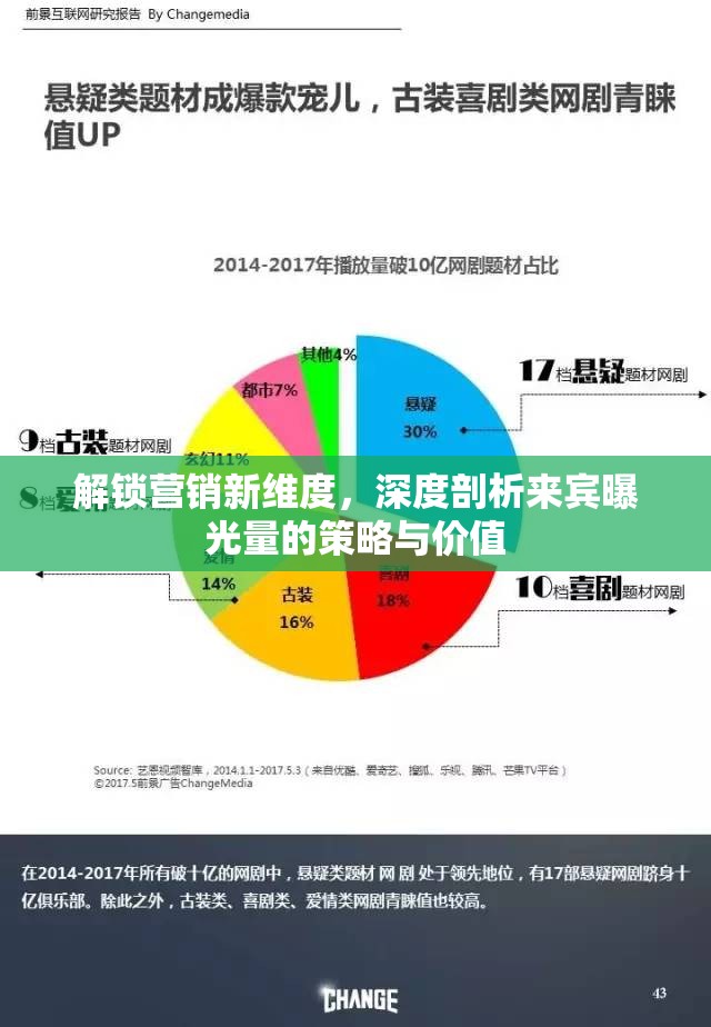 解鎖營銷新維度，深度剖析來賓曝光量的策略與價值