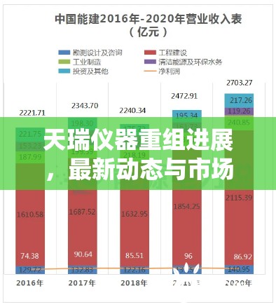 天瑞儀器重組進展，最新動態(tài)與市場影響