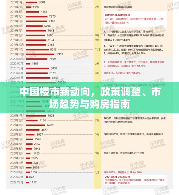 中國樓市新動向，政策調(diào)整、市場趨勢與購房指南