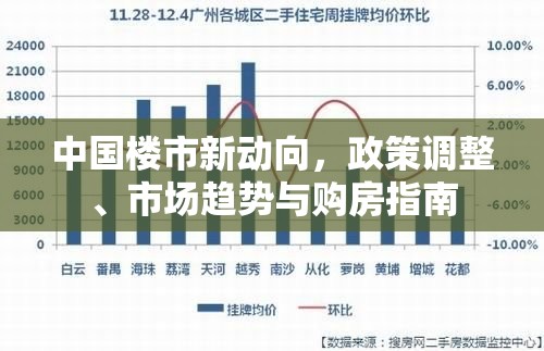 中國樓市新動向，政策調整、市場趨勢與購房指南