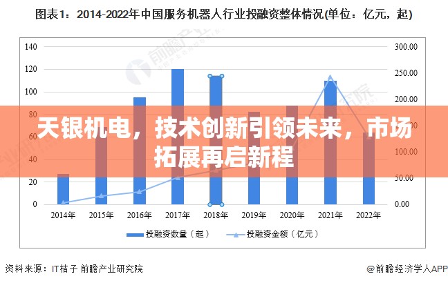 天銀機(jī)電，技術(shù)創(chuàng)新引領(lǐng)未來，市場拓展再啟新程