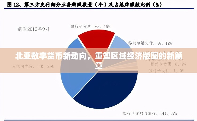 北亞數(shù)字貨幣新動向，重塑區(qū)域經(jīng)濟(jì)版圖的新篇章