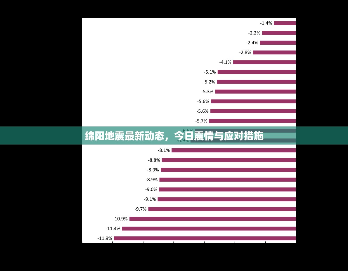綿陽地震最新動態(tài)，今日震情與應對措施