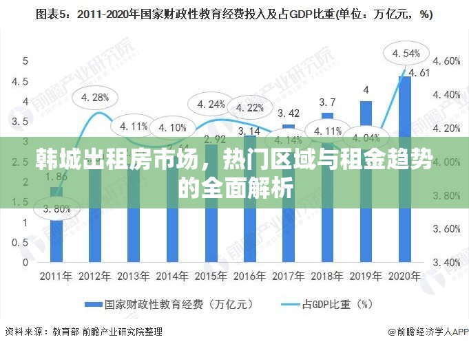 韓城出租房市場，熱門區(qū)域與租金趨勢的全面解析