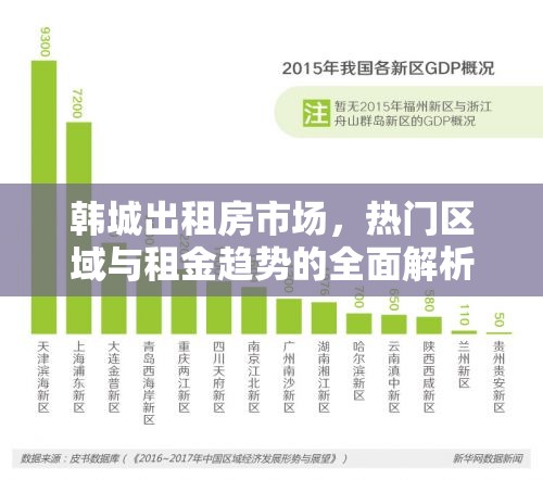 韓城出租房市場，熱門區(qū)域與租金趨勢的全面解析