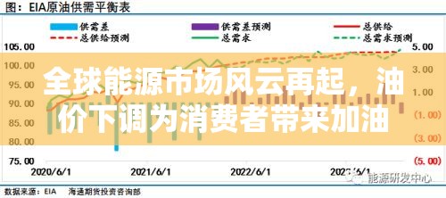 全球能源市場風云再起，油價下調為消費者帶來加油新篇章